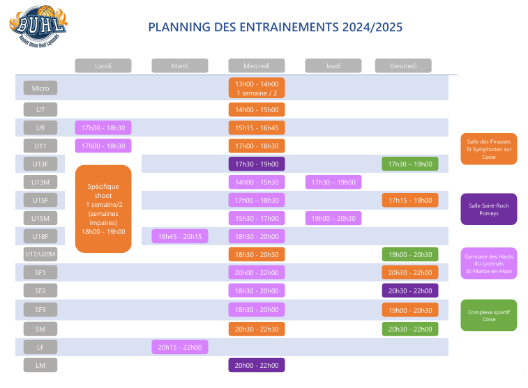 planning entrainement modifie